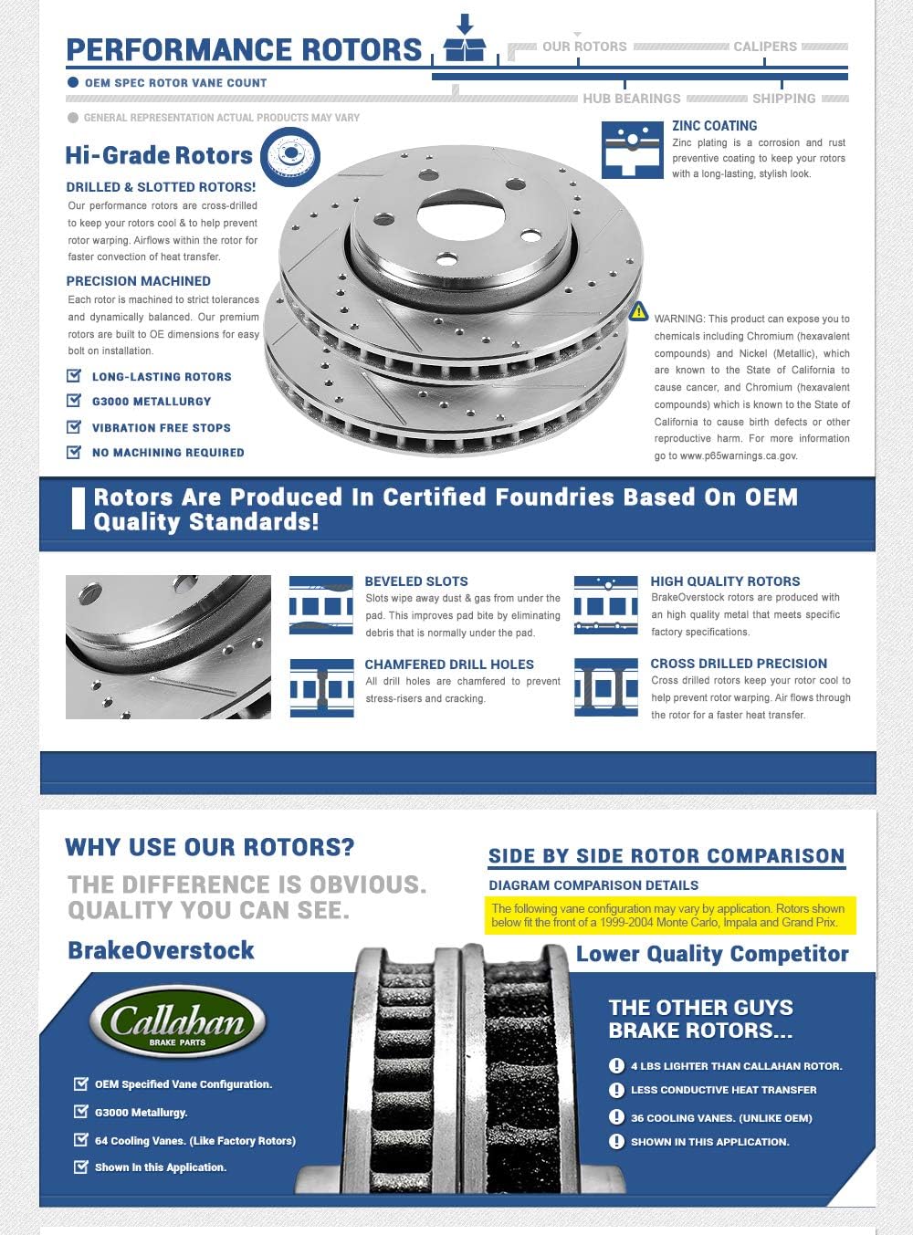 Drilled & Slotted 8 Lug Rotors E114