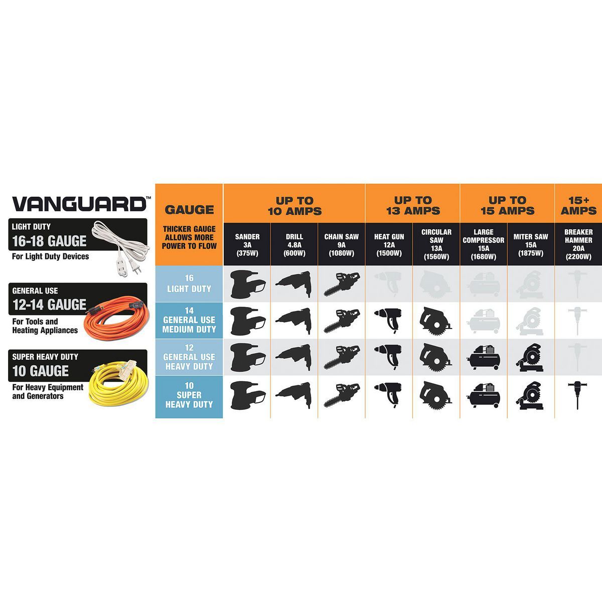 50 ft. 10/3 Gauge Triple-Tap Extension Cord R2216