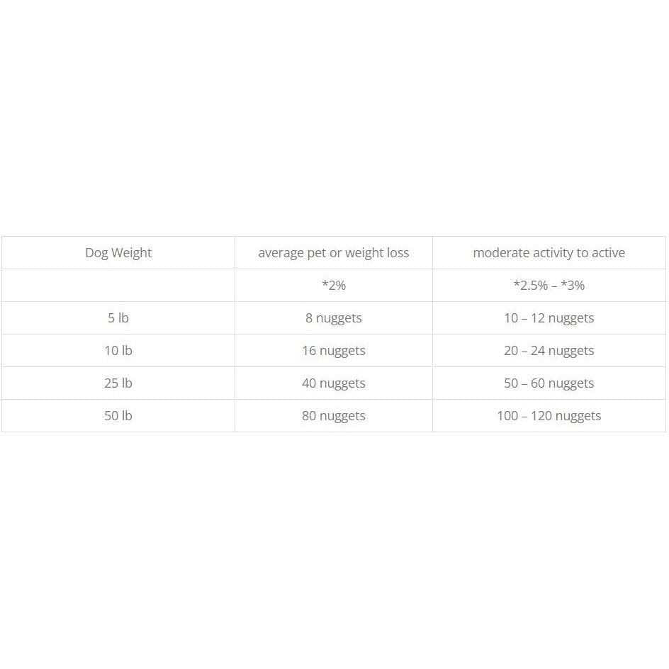 Freeze-Dried Raw Dog Food G1953