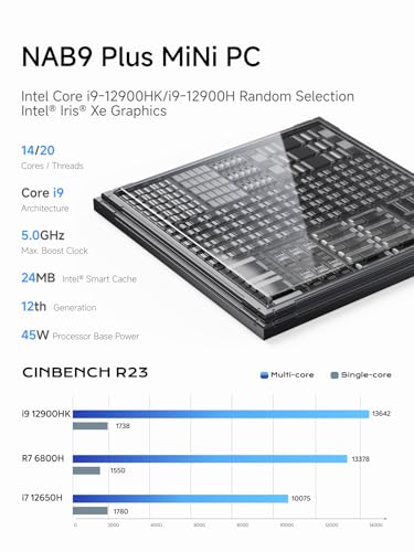 Mini PC AMD Ryzen 7 8845HS 32GB DDR5 1TB PCIe4.0 SSD Radeon 780M Graphics Y109970