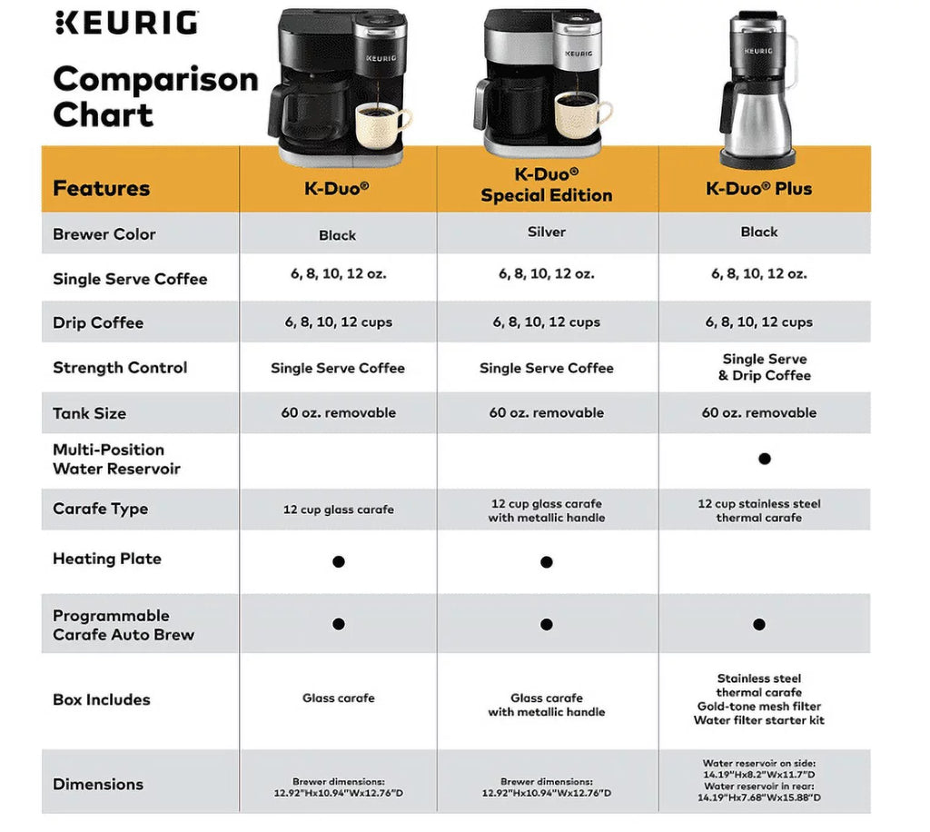 Silver Single Serve and 12-Cup Drip Coffee Maker B64181