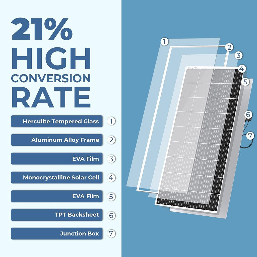 180 Watts Mono Solar Panel Q6379