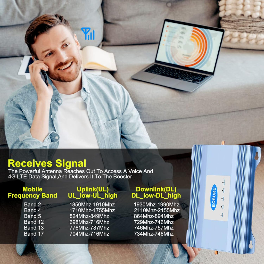 Cell Phone Signal Booster for All US Carriers 3G 4G LTE 5G X7988