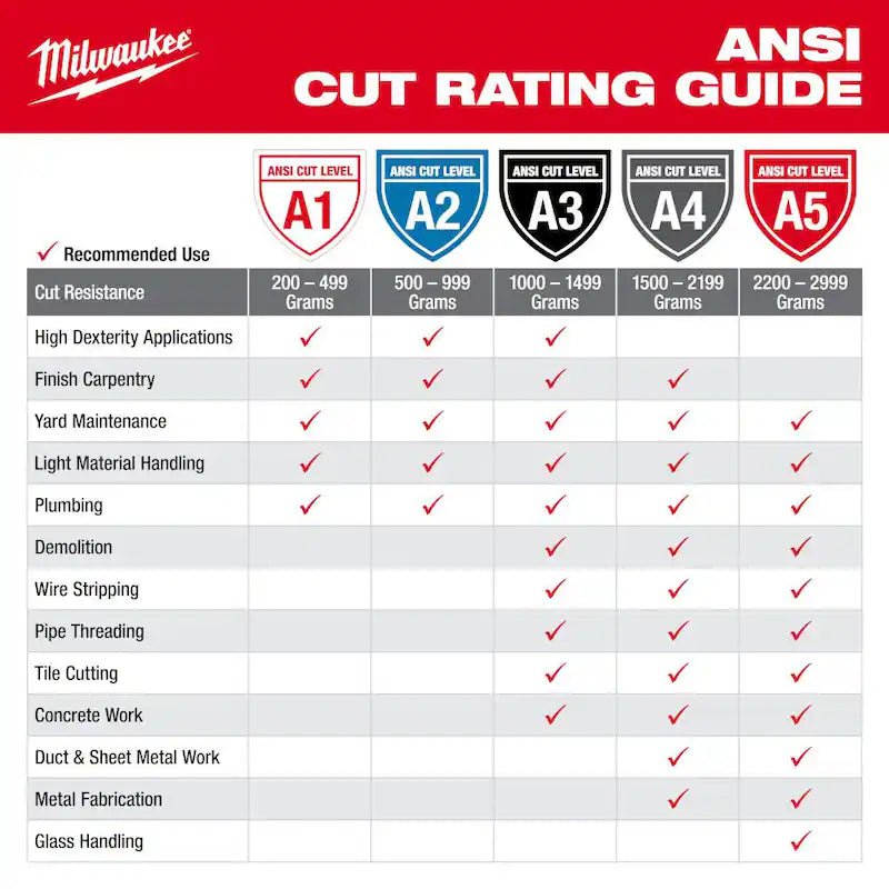 Cut Resistant Polyurethane Dipped Work Gloves N411
