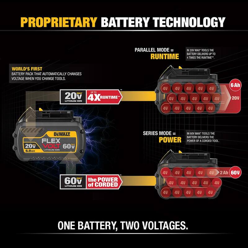 20V/60V MAX Lithium-Ion 12.0Ah Battery E469