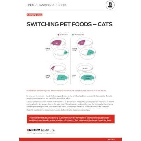 Sensitive Skin & Stomach Cat Food Y4393