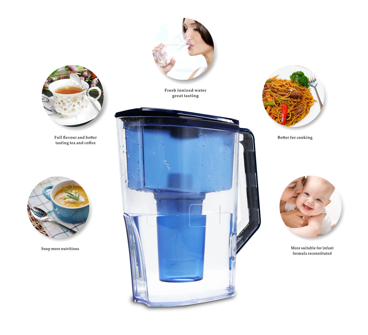 Alkaline Water Pitcher with Replaceable Filter M3126