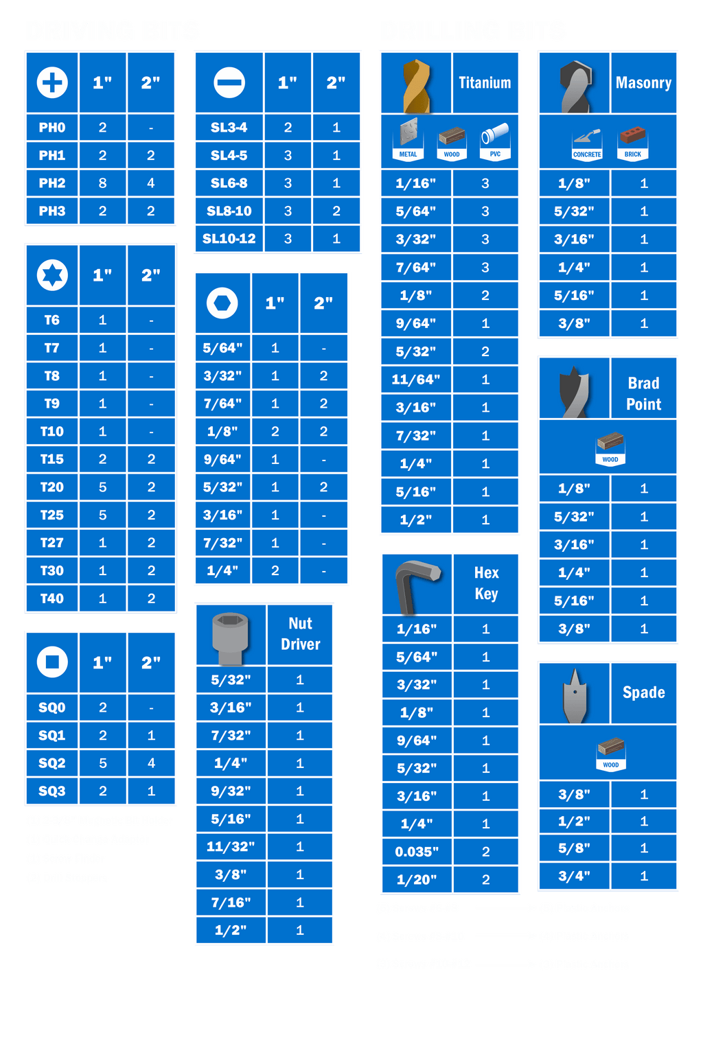 200-Piece Assorted Drill and Drive Bit Set with Storage Case V308