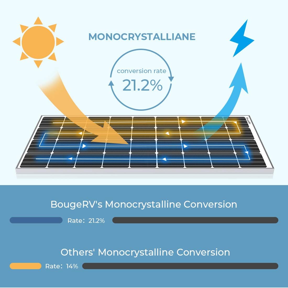 180 Watts Mono Solar Panel Q6379