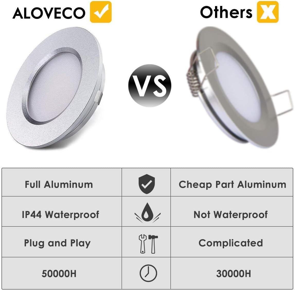 12V Waterproof Ultra-Thin LED Ceiling Light 3000K Warm White 12 Pack Q246809