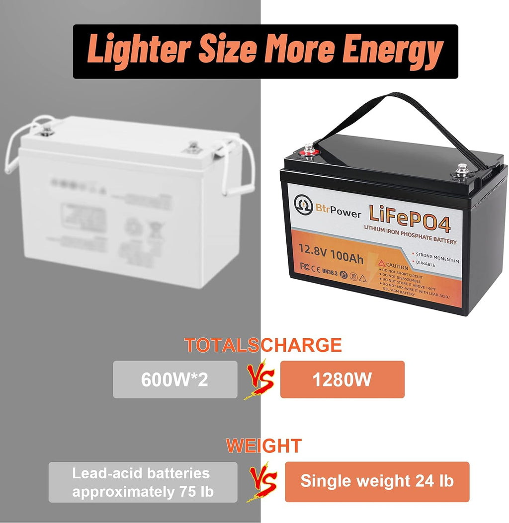 2 Pack 12V 100Ah LiFePO4 Deep Cycle Rechargeable Battery with 100A BMS E958
