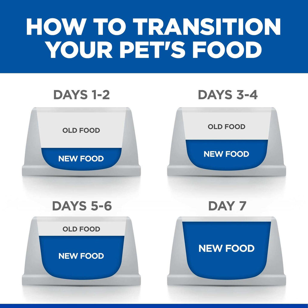 Prescription Diet Derm Complete Skin & Food Sensitivities Dry Dog Food V56592