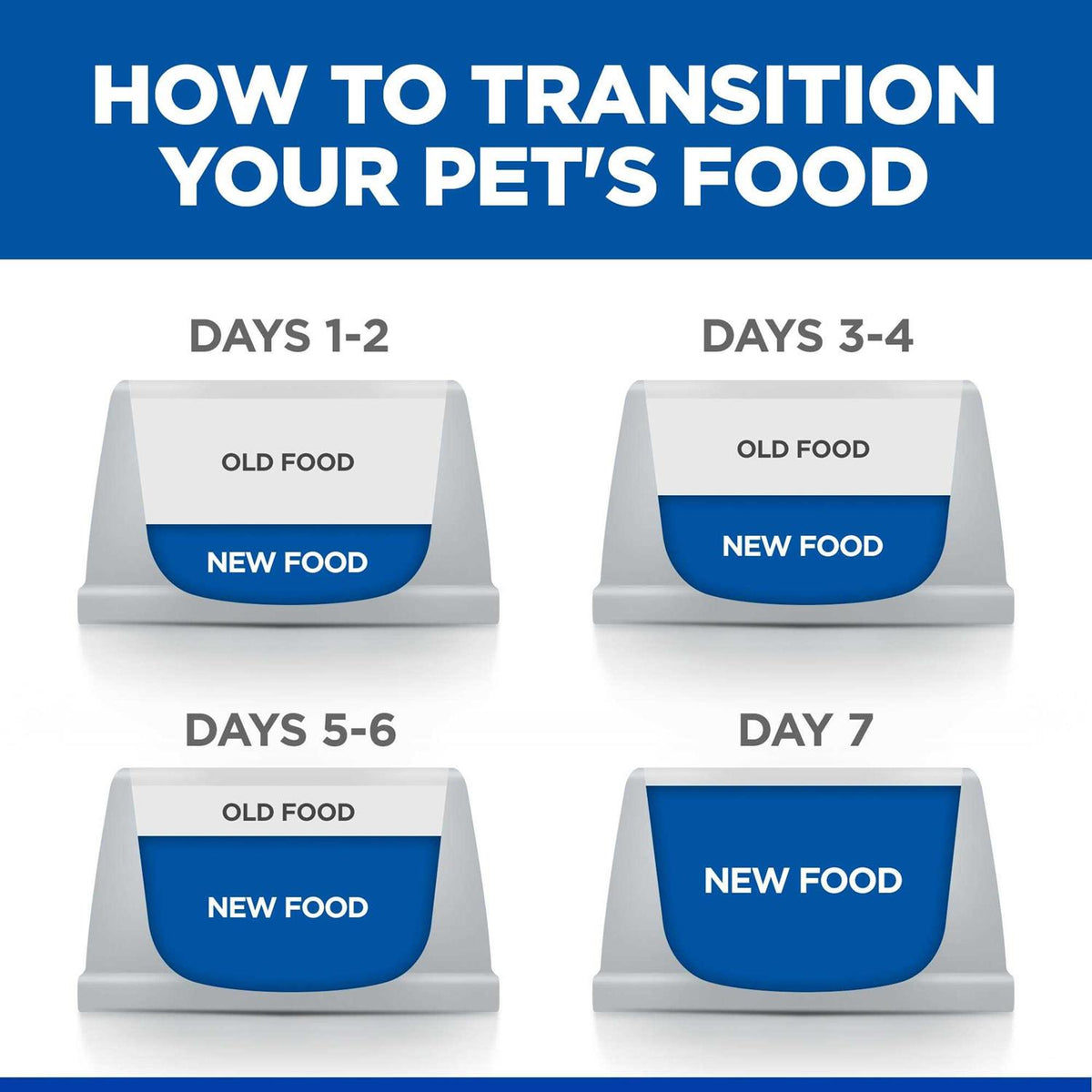Prescription Diet Derm Complete Skin & Food Sensitivities Dry Dog Food V56592