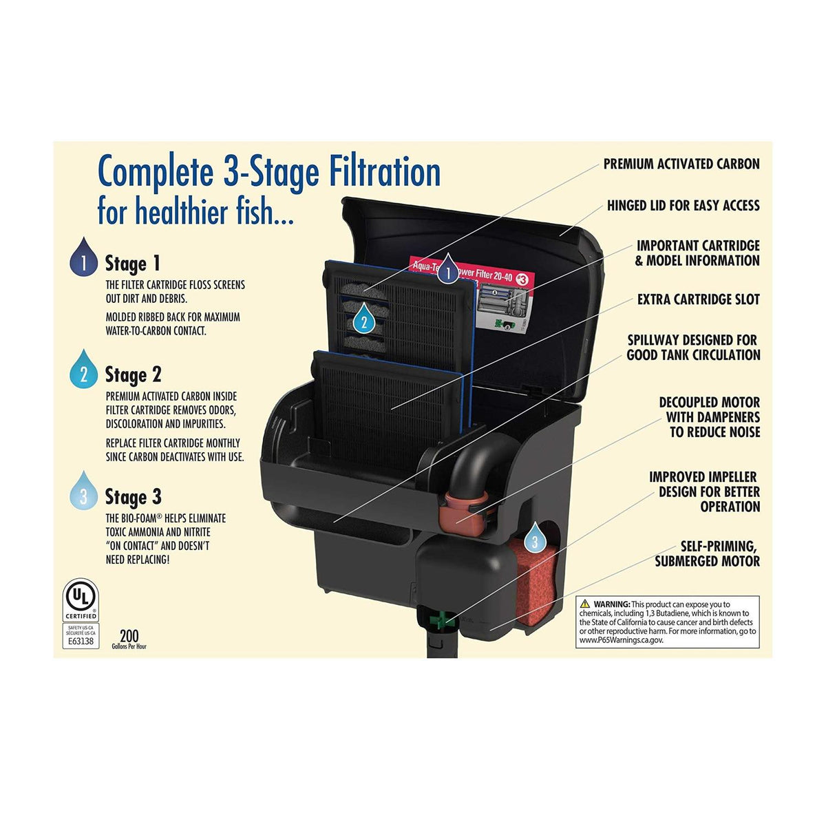 Ultra Quiet Power Filter For Aquariums T47544