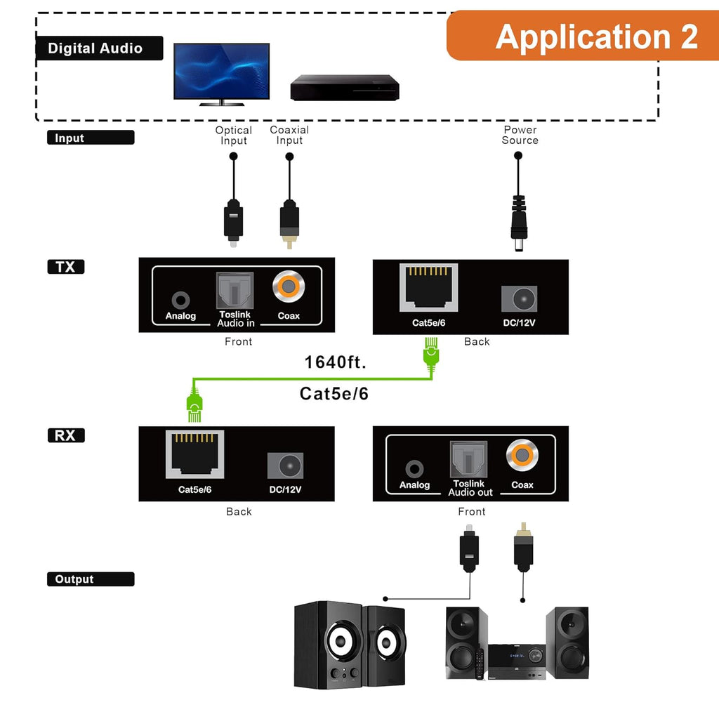 Analog & Digital Audio Extender Converter Over Single Cat5e/6 up to 1640 FT Q81649