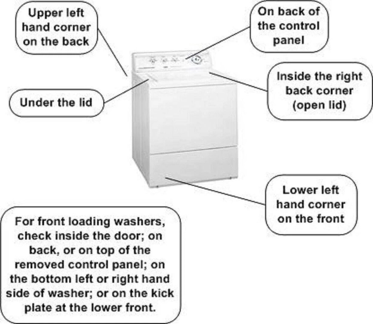 Washer Timer Control P379287