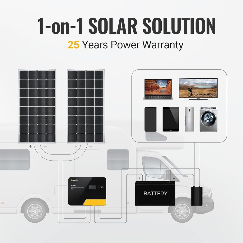 200 Watts Mono Solar Panel G102