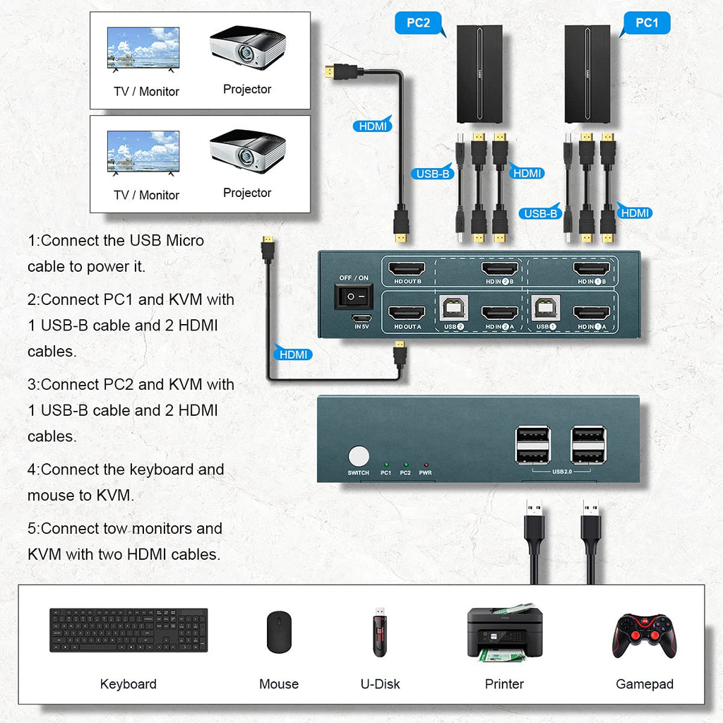 KVM Switch Dual Monitor HDMI 2 Port, 4K @ 60Hz, 4 USB 2.0 Hub F373779