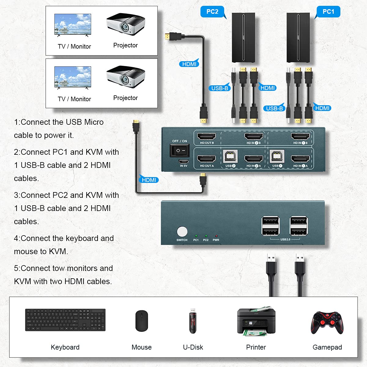 KVM Switch Dual Monitor HDMI 2 Port, 4K @ 60Hz, 4 USB 2.0 Hub F373779