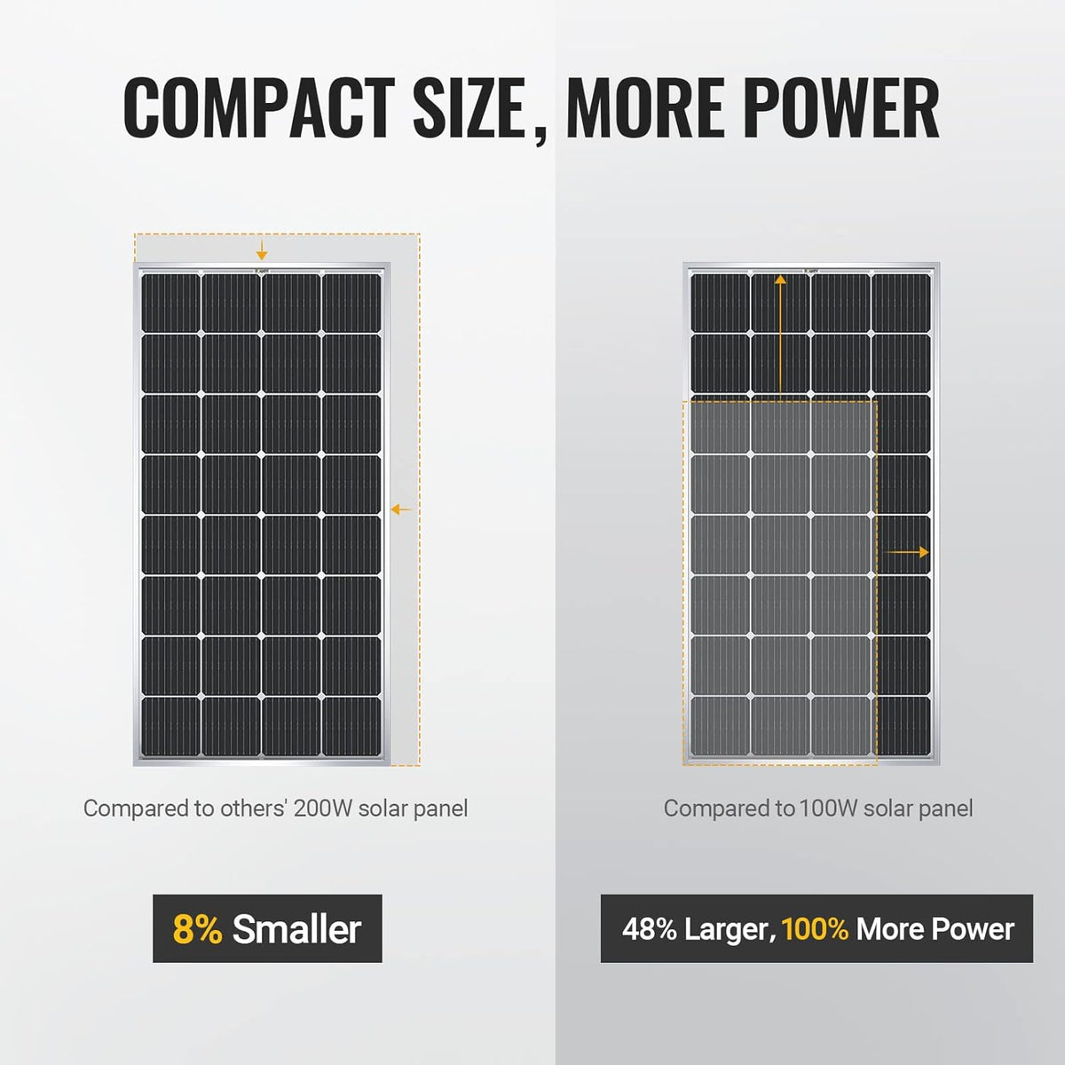 200 Watts Mono Solar Panel G102