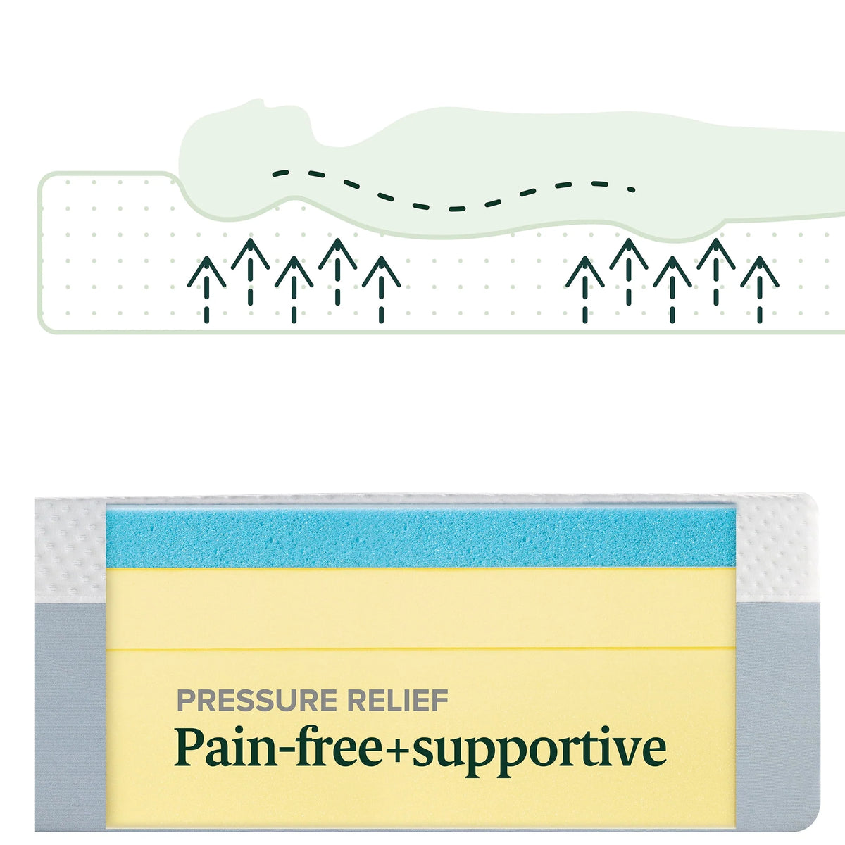 10 Gel Memory Foam Mattress, Twin O4942