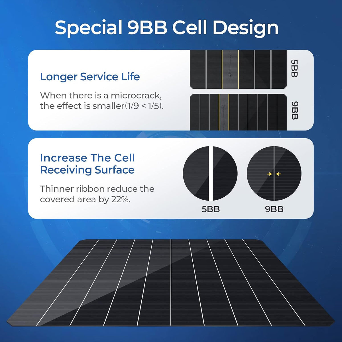 180 Watts Mono Solar Panel Q6379