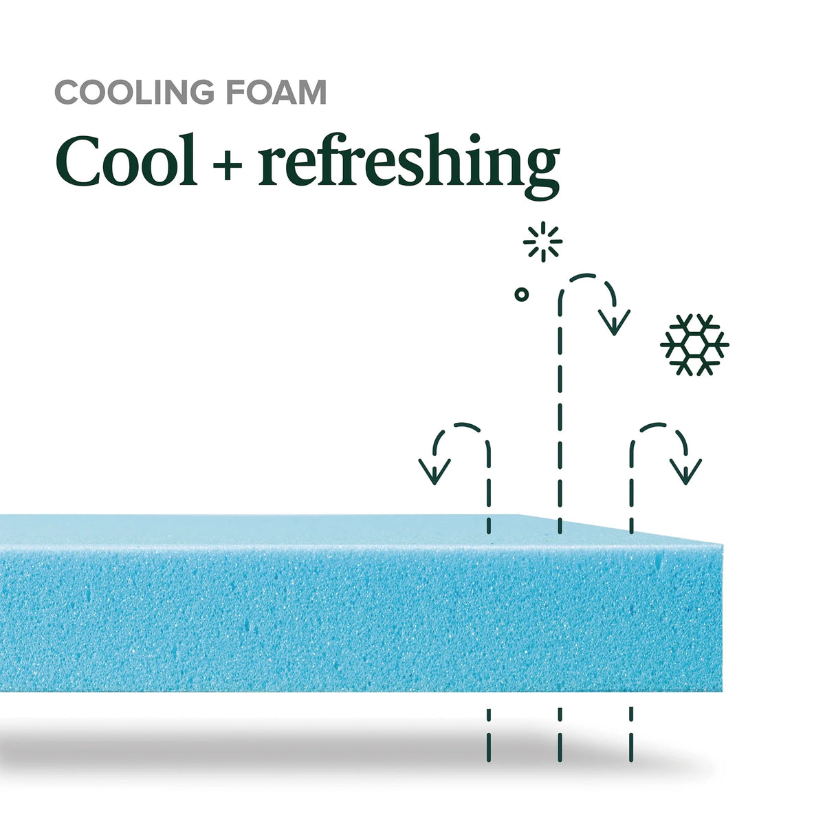 10 Gel Memory Foam Mattress, Twin O4942