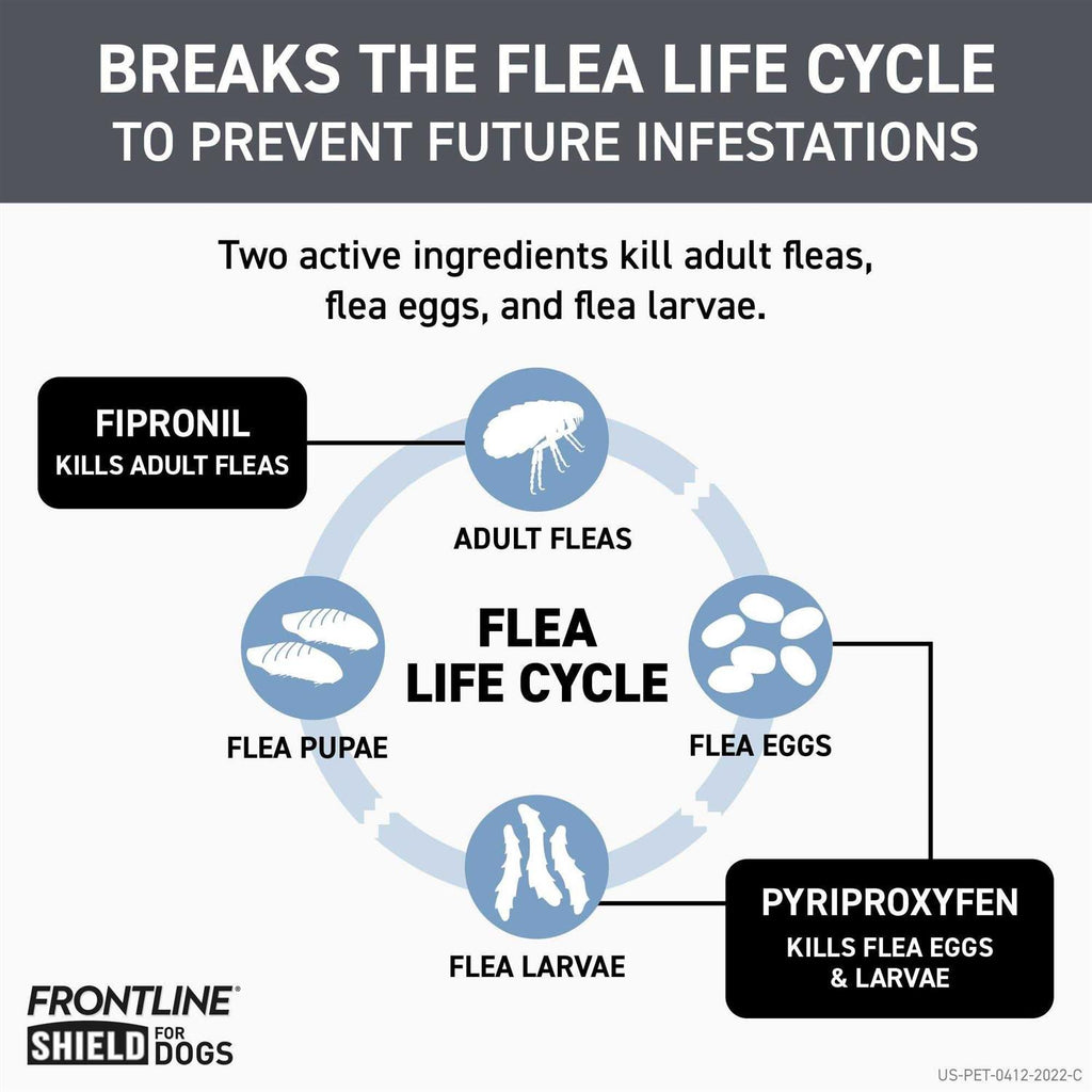 Flea & Tick Treatment for Extra Small Dogs I428520