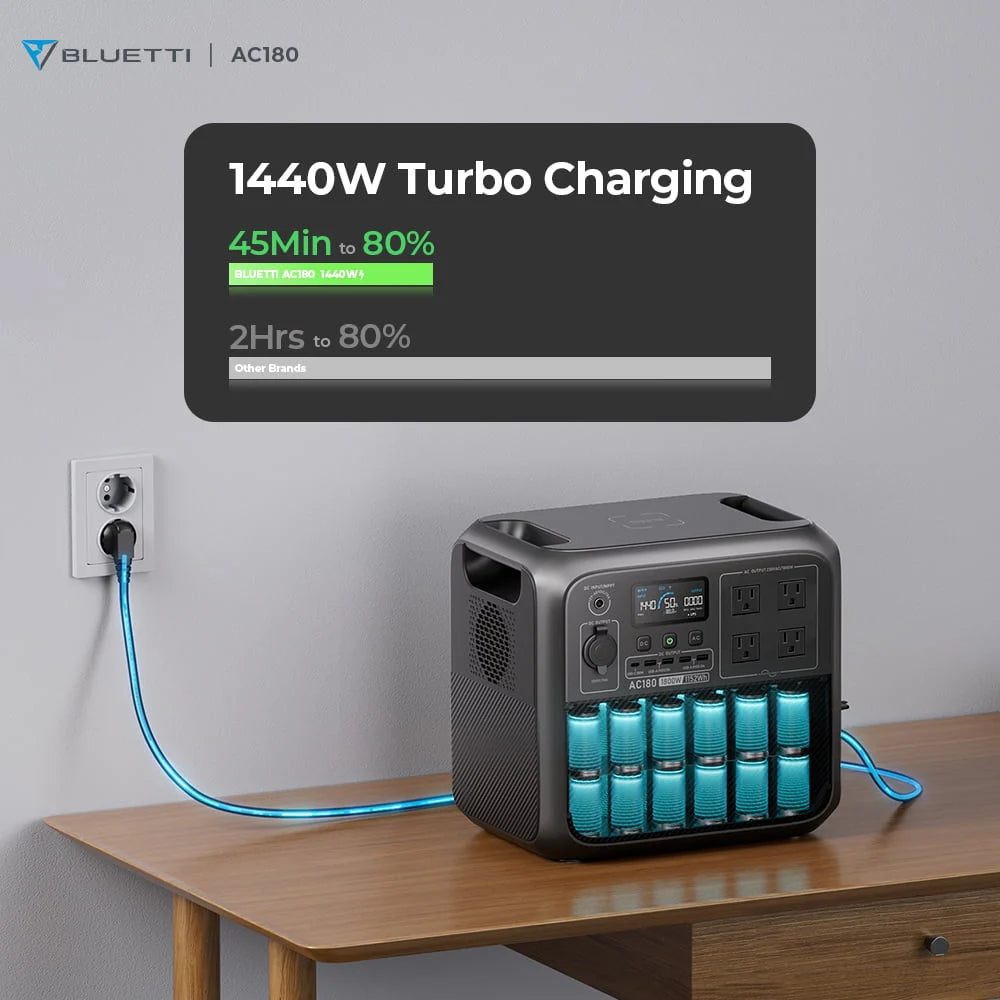 1152Wh LiFePO4 Portable Power Station with 200W Solar Panel Y6316