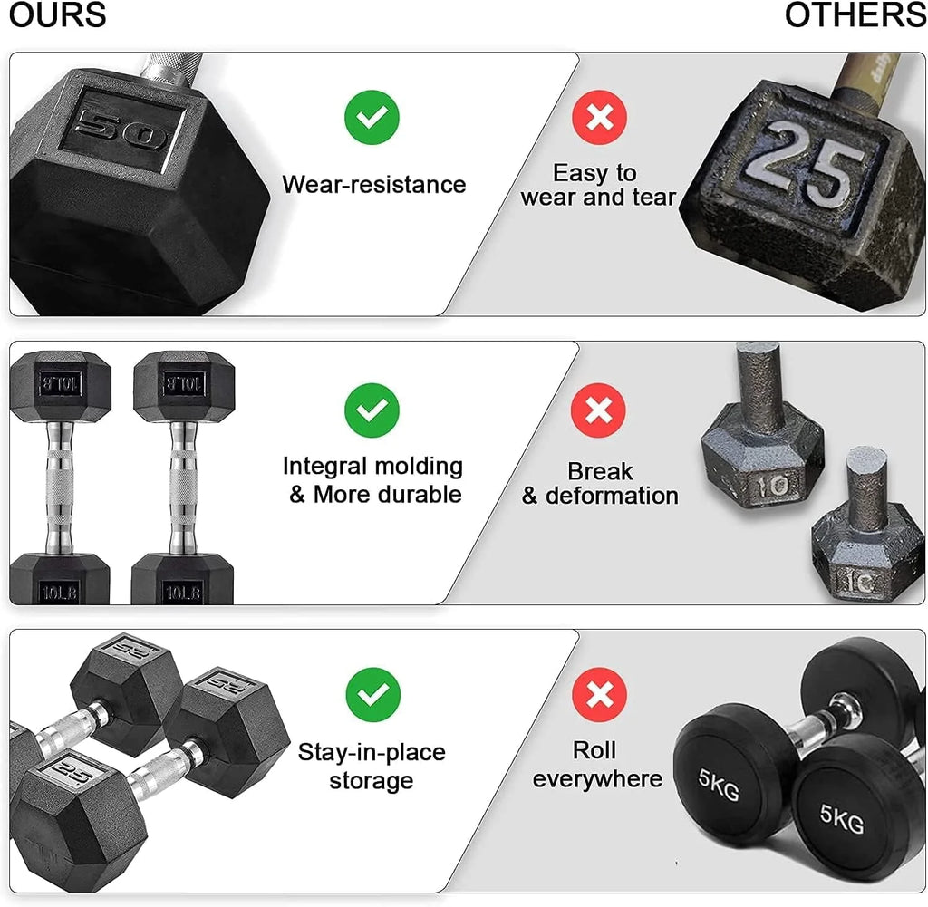 65lbs Rubber Coated Cast Iron Hex Dumbbell Set E9819