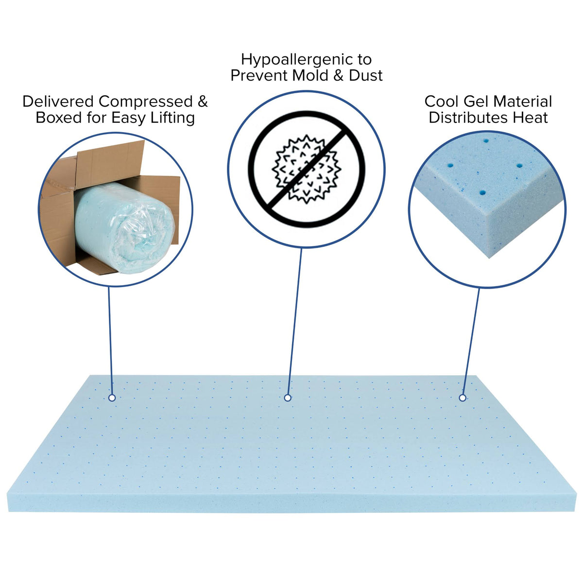 King 3 inch Cool Gel Memory Foam Mattress Topper H94845